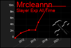 Total Graph of Mrcleannn
