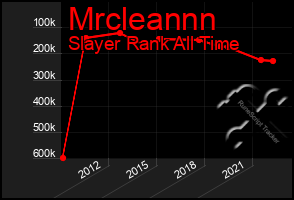 Total Graph of Mrcleannn