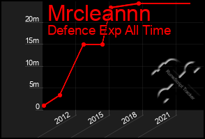Total Graph of Mrcleannn
