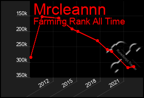 Total Graph of Mrcleannn