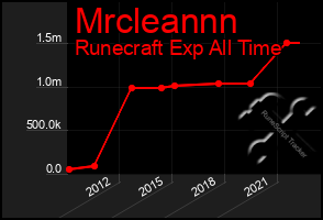 Total Graph of Mrcleannn