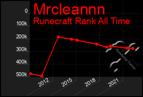 Total Graph of Mrcleannn