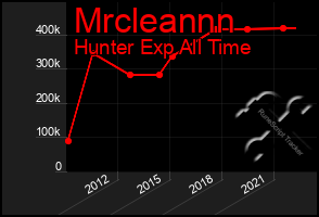 Total Graph of Mrcleannn