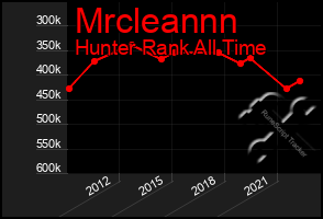 Total Graph of Mrcleannn