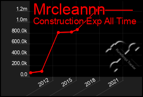Total Graph of Mrcleannn