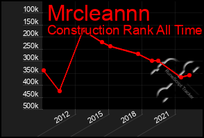 Total Graph of Mrcleannn