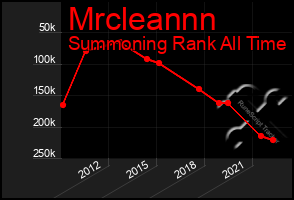 Total Graph of Mrcleannn