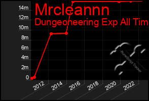 Total Graph of Mrcleannn