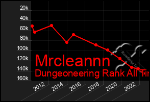 Total Graph of Mrcleannn