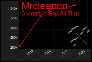 Total Graph of Mrcleannn