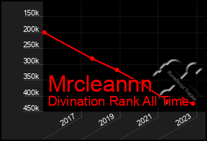 Total Graph of Mrcleannn