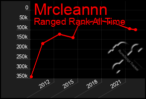 Total Graph of Mrcleannn