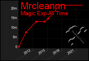 Total Graph of Mrcleannn