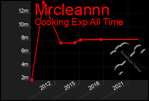 Total Graph of Mrcleannn