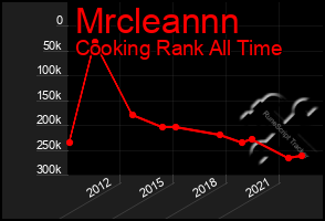 Total Graph of Mrcleannn