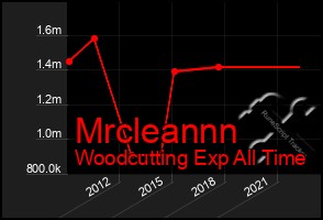 Total Graph of Mrcleannn