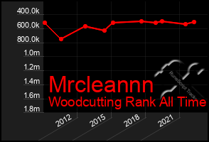 Total Graph of Mrcleannn