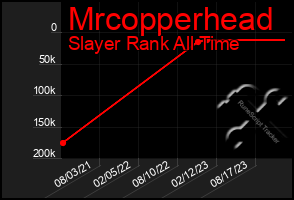 Total Graph of Mrcopperhead