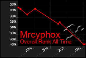 Total Graph of Mrcyphox