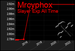 Total Graph of Mrcyphox