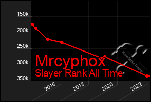 Total Graph of Mrcyphox