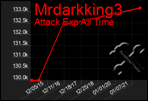 Total Graph of Mrdarkking3