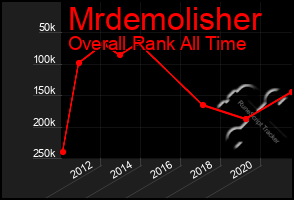 Total Graph of Mrdemolisher