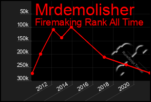 Total Graph of Mrdemolisher
