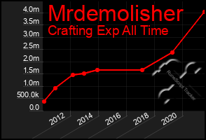 Total Graph of Mrdemolisher