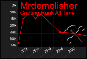 Total Graph of Mrdemolisher