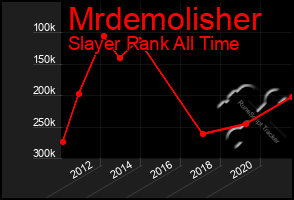 Total Graph of Mrdemolisher