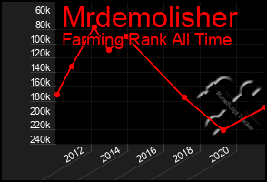 Total Graph of Mrdemolisher