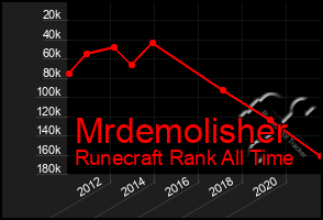 Total Graph of Mrdemolisher