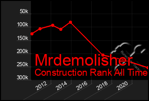 Total Graph of Mrdemolisher