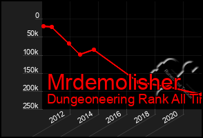 Total Graph of Mrdemolisher