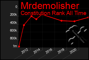 Total Graph of Mrdemolisher