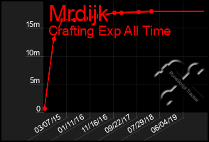 Total Graph of Mrdijk