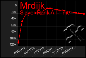 Total Graph of Mrdijk