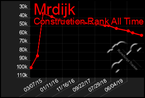 Total Graph of Mrdijk