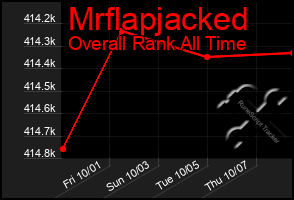 Total Graph of Mrflapjacked