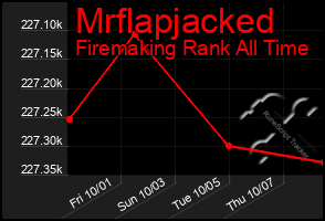 Total Graph of Mrflapjacked