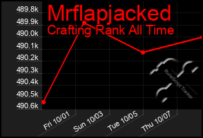 Total Graph of Mrflapjacked