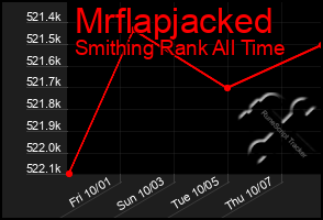 Total Graph of Mrflapjacked