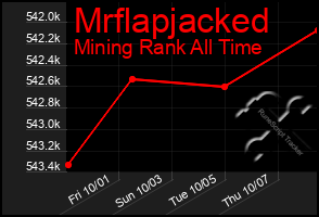 Total Graph of Mrflapjacked