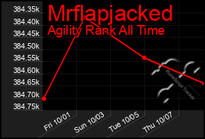 Total Graph of Mrflapjacked