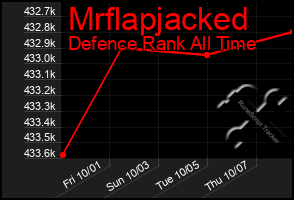 Total Graph of Mrflapjacked