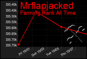 Total Graph of Mrflapjacked