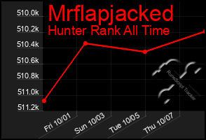 Total Graph of Mrflapjacked