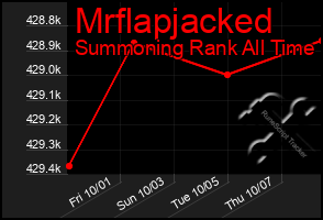 Total Graph of Mrflapjacked