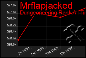 Total Graph of Mrflapjacked